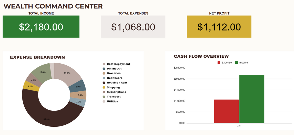 The 2026 Wealth Command Center